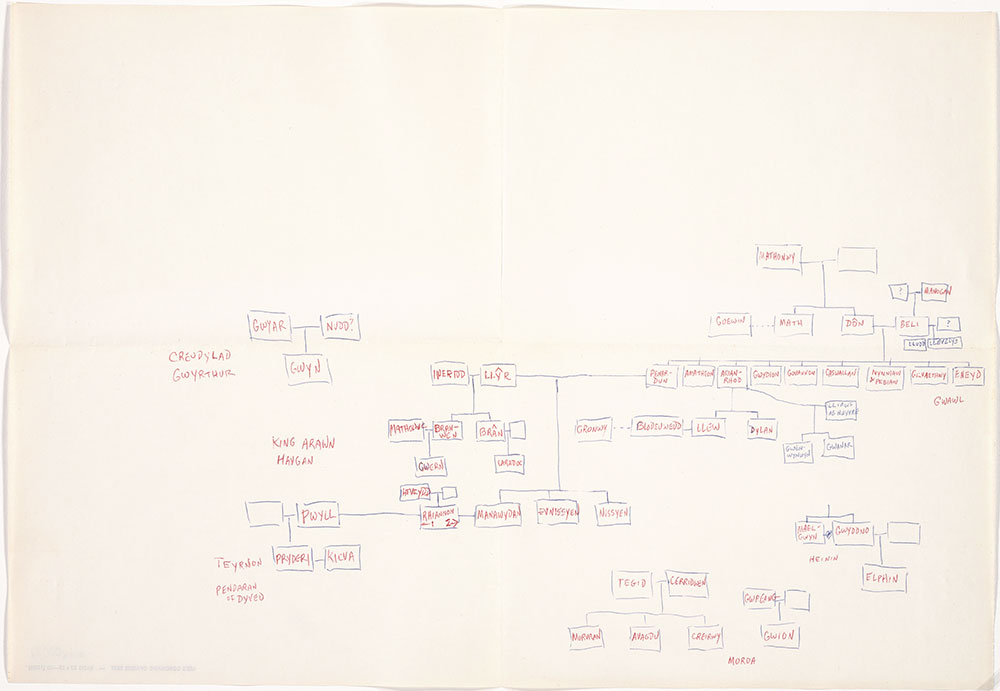 Prydain nobility family tree