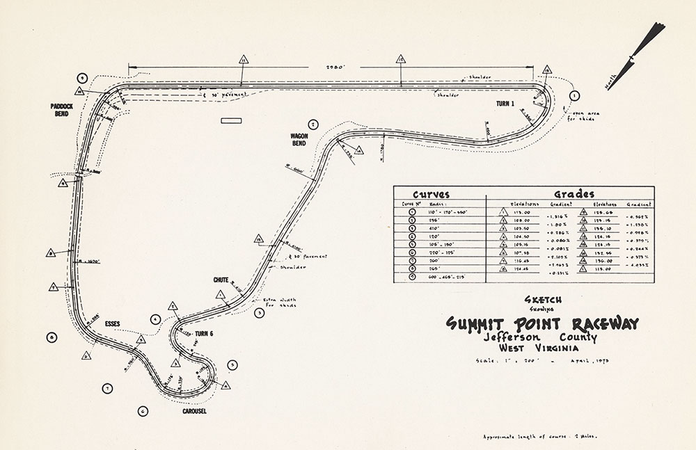 Summit Point Raceway Map