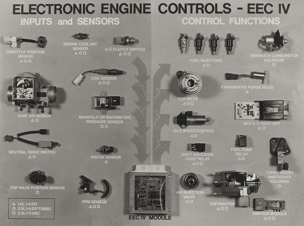 Ford EEC-1V Engine Control System 2