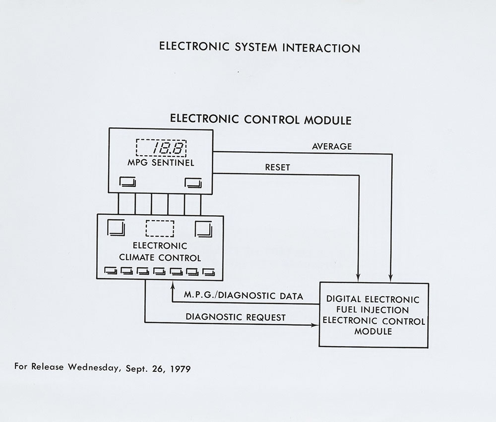 Electronic System Interaction