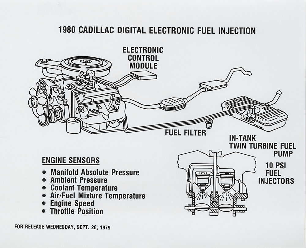 1980 Cadillac Digital Electronic Fuel Injection