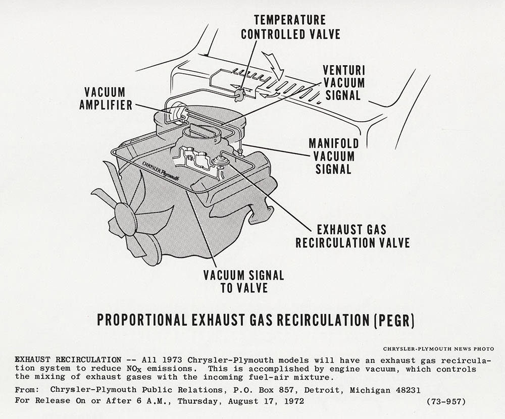 Chrysler- Proportional Exhaust Gas Recirculation (PEGR)