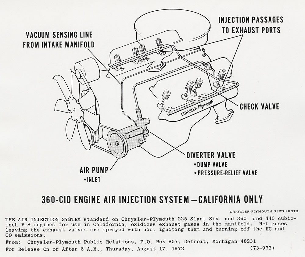 Chrysler 360 Cid Engine Air Injection System California Only Digital Collections Free Library