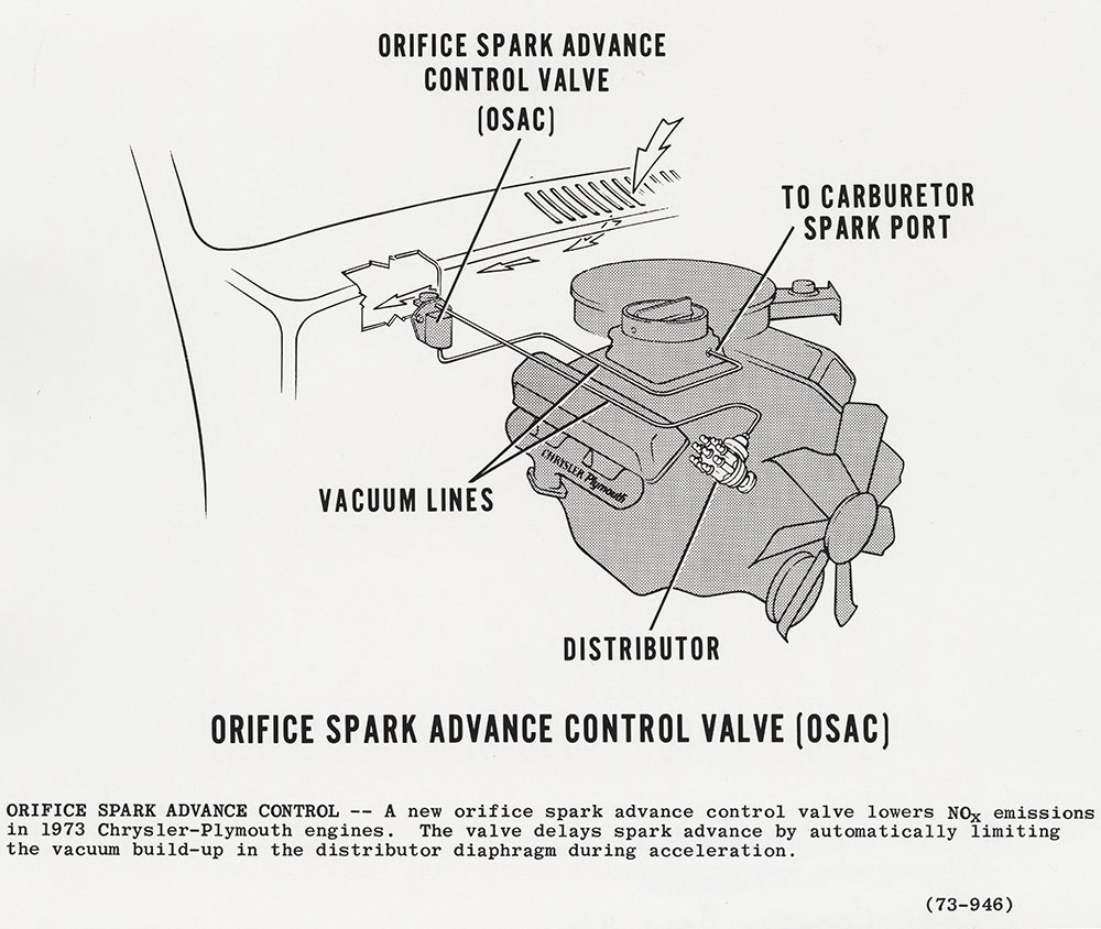 Orifice Spark Advance Control Valve (OSAC)