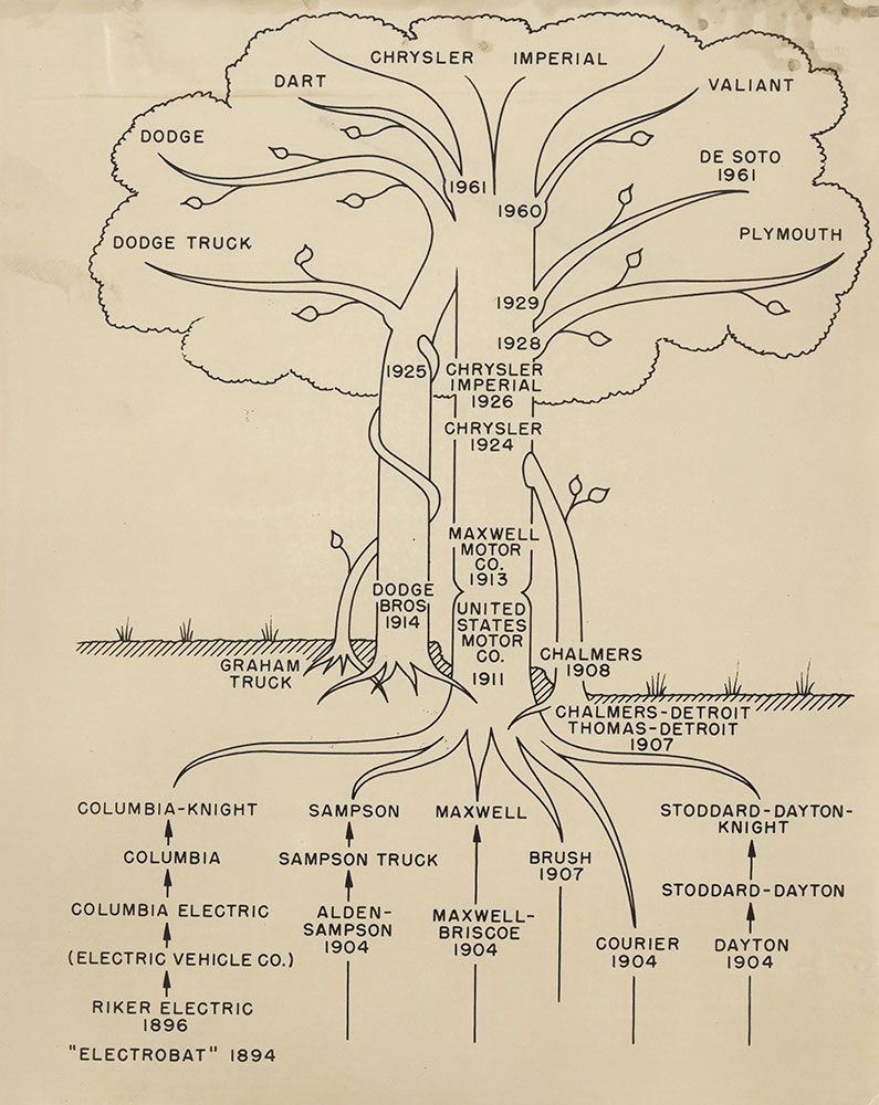 Chrysler model/ diagram tree
