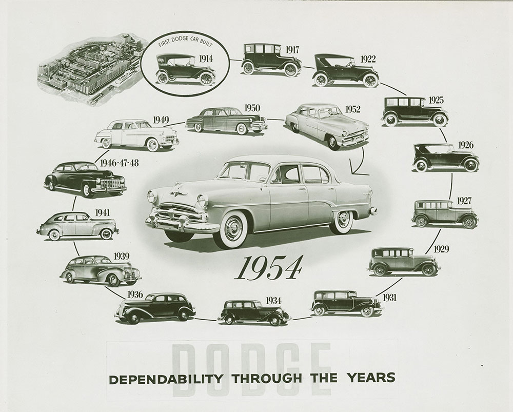 Dodge- 1914- 1954.