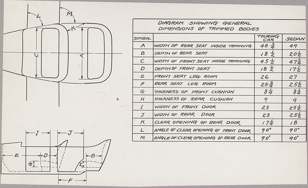 Dort, diagram showing general dimensions of trimmed bodies: 1924