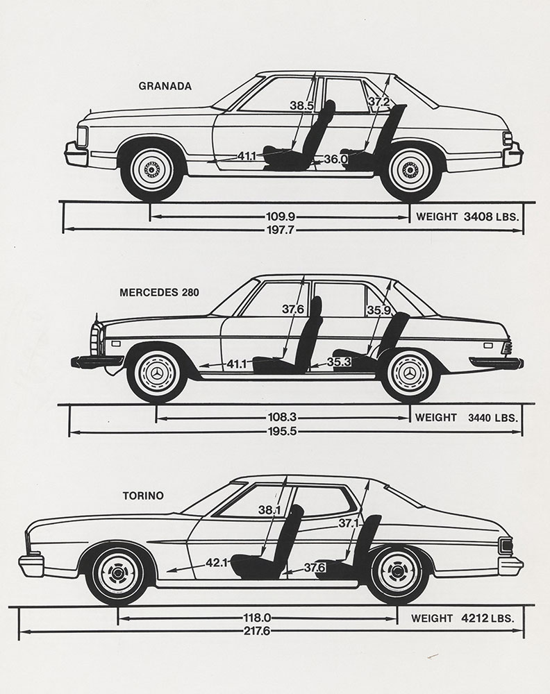 Ford Granada and Torino dimensions, comparison with Mercedes 280- 1975