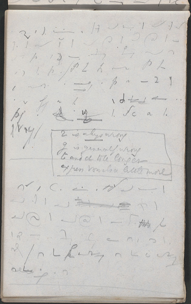 Five Shorthand Note Books by Charles Dickens