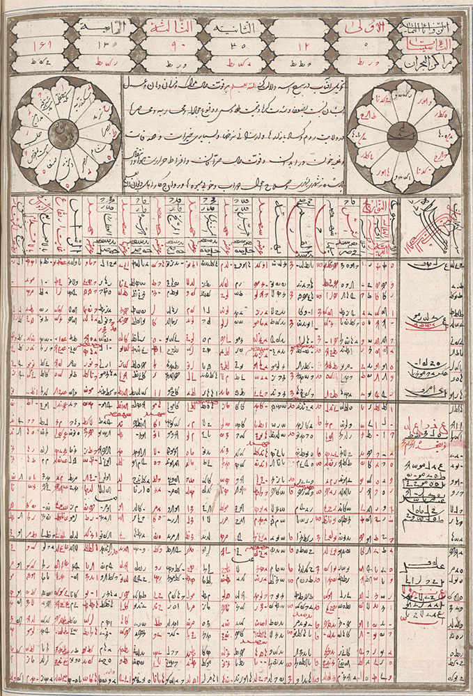 Persian calendar Digital Collections Free Library