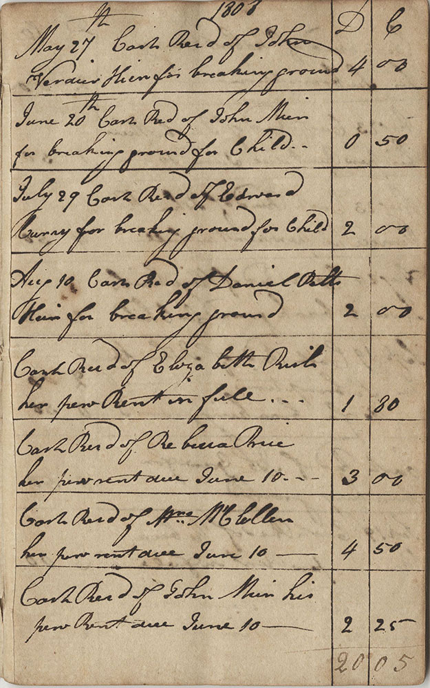 Frankford Presbyterian Church Ledger…May 27th 1807-1814