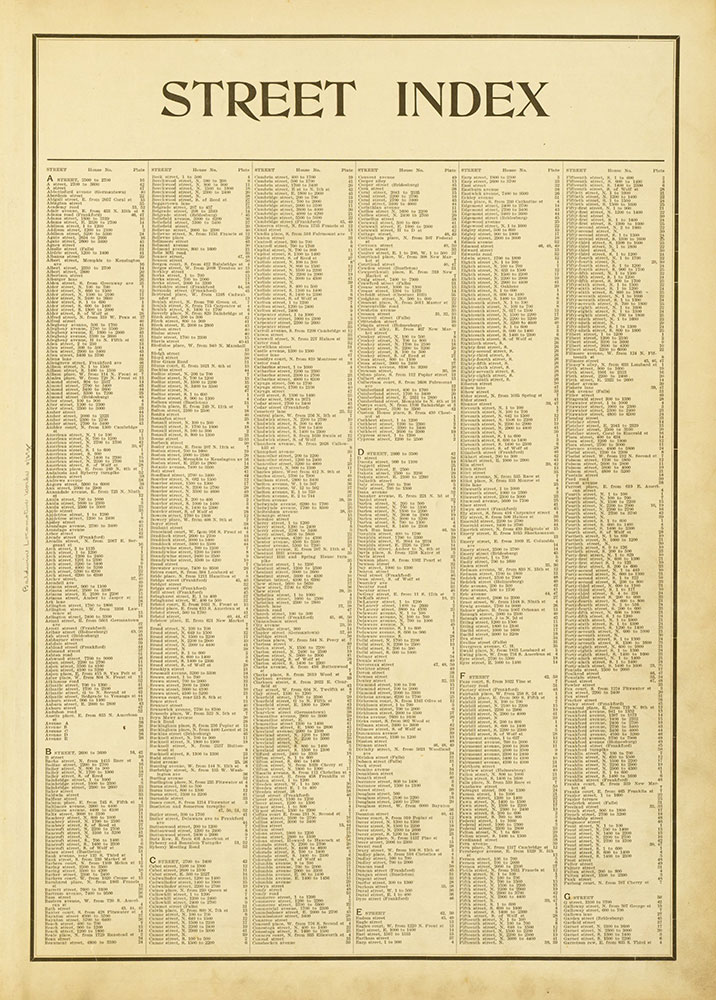 Atlas of the City of Philadelphia, Complete in One Volume, Street Index 1