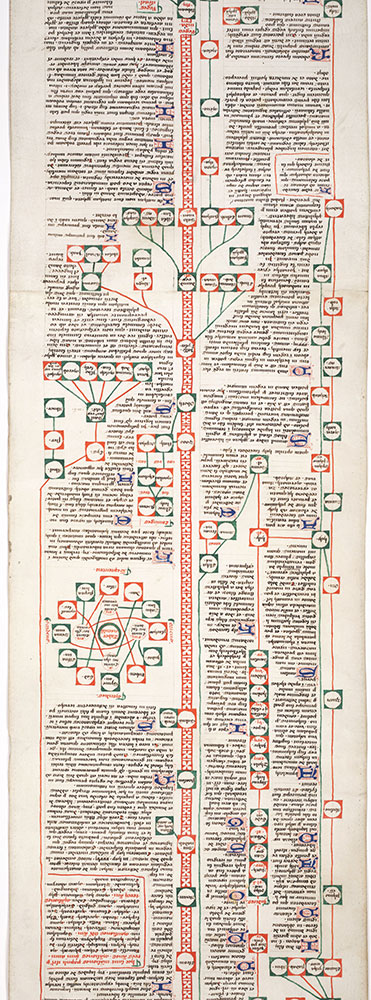 Compendium historiae in genealogia Christi (Historical Compendium of the Genealogy of Christ)