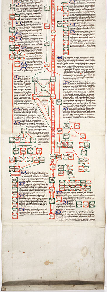 Compendium historiae in genealogia Christi (Historical Compendium of the Genealogy of Christ)