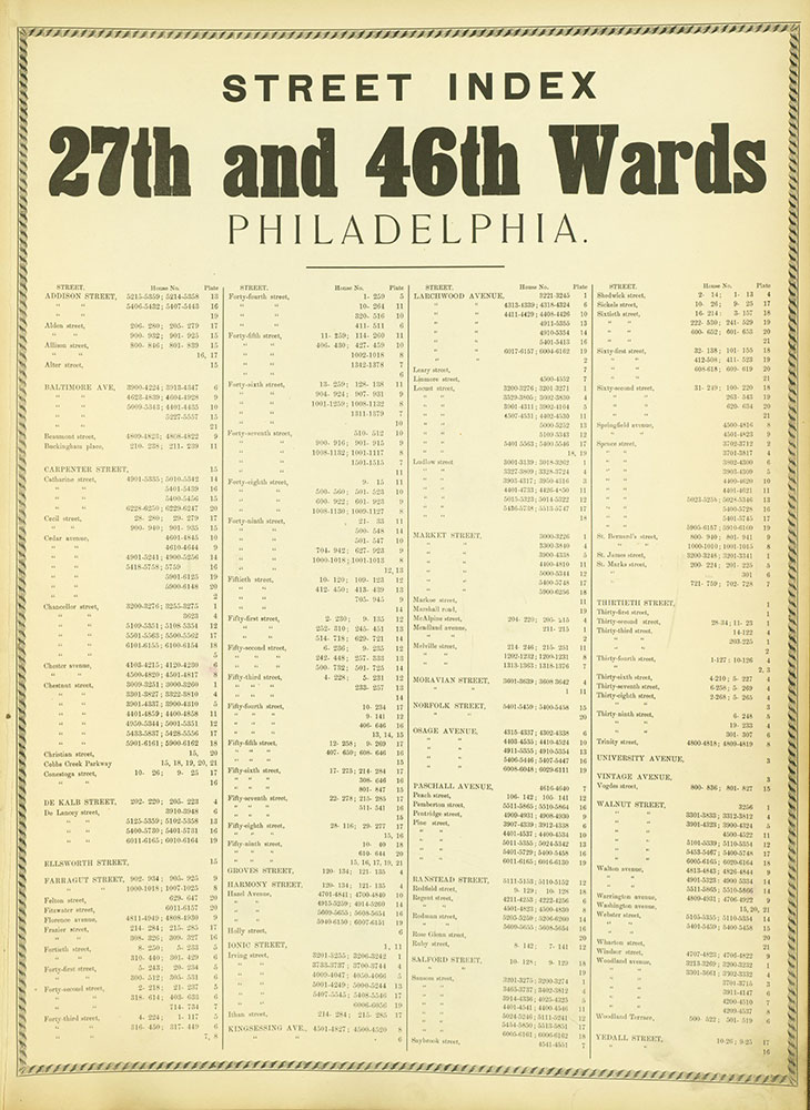 Atlas of the 27th & 46th Wards of the City of Philadelphia, Street Index