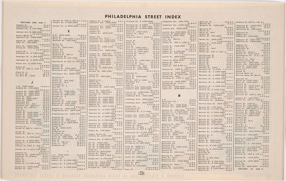 Franklin's Street and Business Occupancy Atlas of Philadelphia & Suburbs, 1946, Philadelphia Street Index, Imogene-Milnor