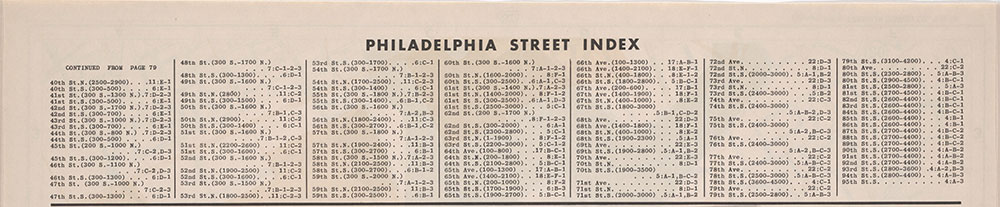 Franklin's Street and Business Occupancy Atlas of Philadelphia & Suburbs, 1946, Philadelphia Street Index, 40th-95th