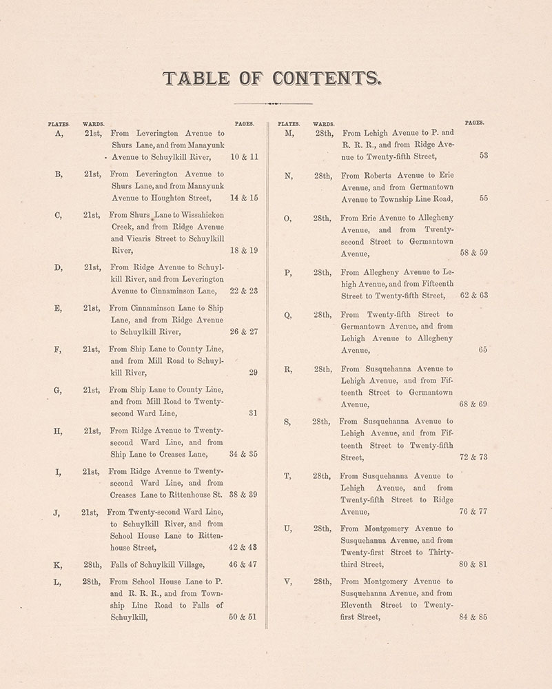 City Atlas of Philadelphia, 21st & 28th Wards, 1875, Table of Contents
