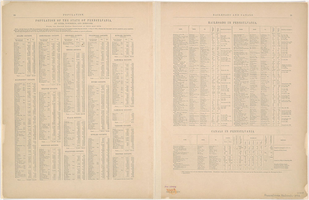 Ralroads in Pennsylvania, 1872, list