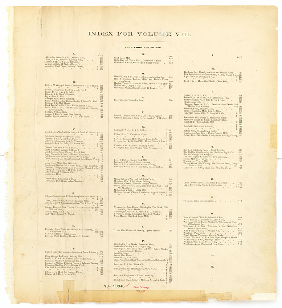 Hexamer General Surveys, Volume 8, Index Plate (656-755) [Vol. 8]