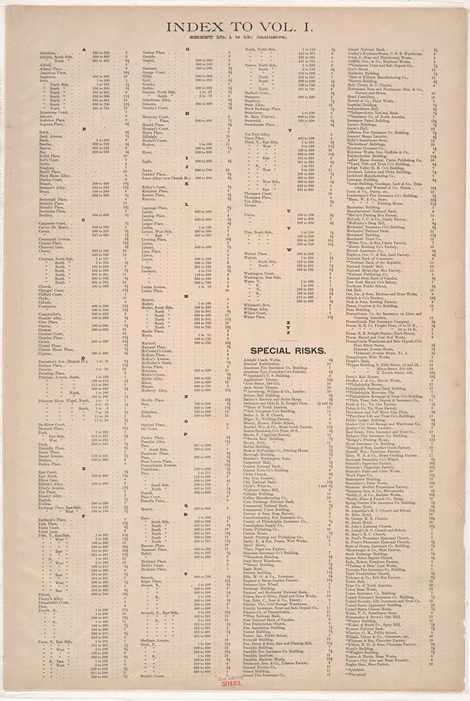 Insurance Maps of the City of Philadelphia, 1897, Street Index