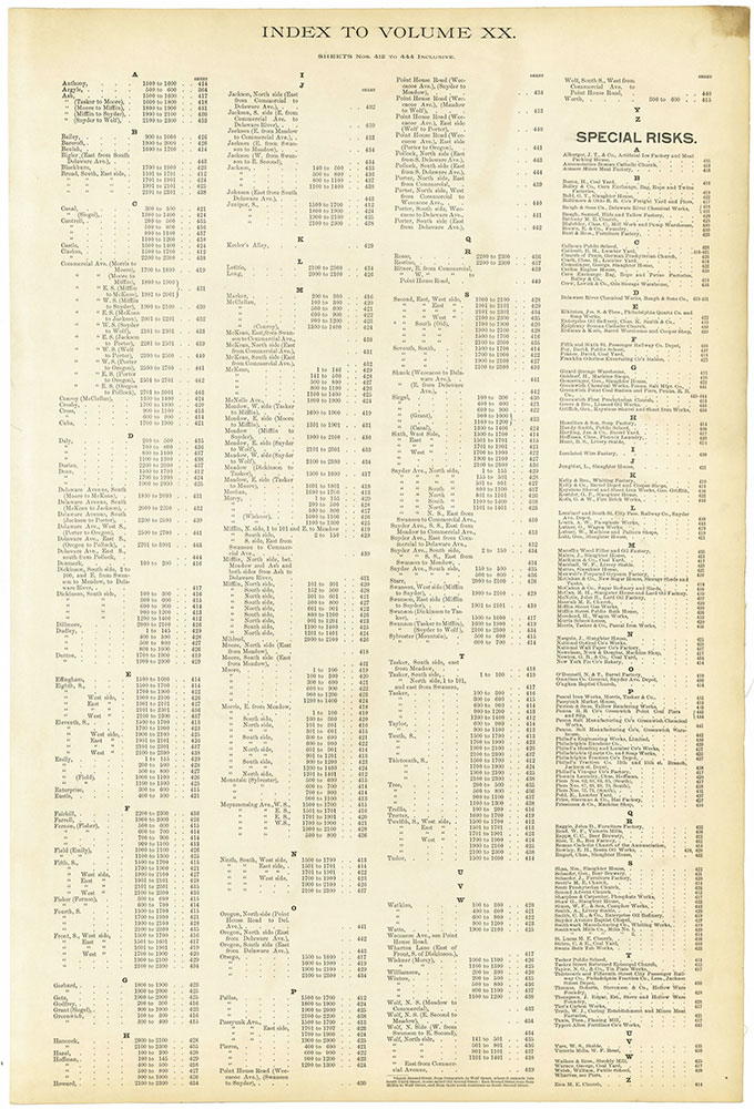 Insurance Maps of the City of Philadelphia, 1893-1895, Street Index & Special Risks