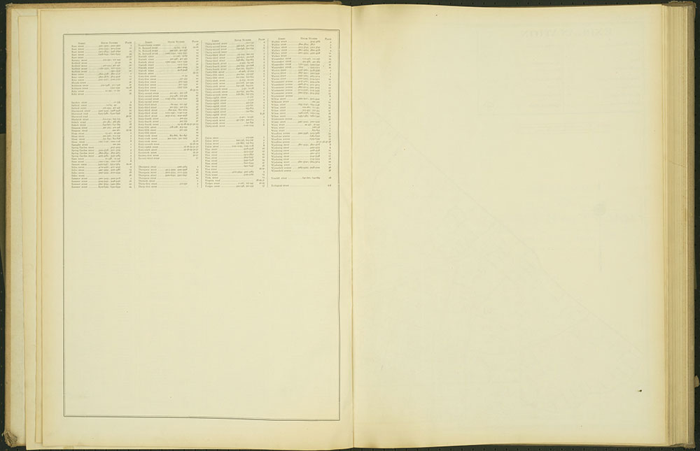 Atlas of the 24th, 34th & 44th Wards of the City of Philadelphia, 1911-1912, Street index R-Z