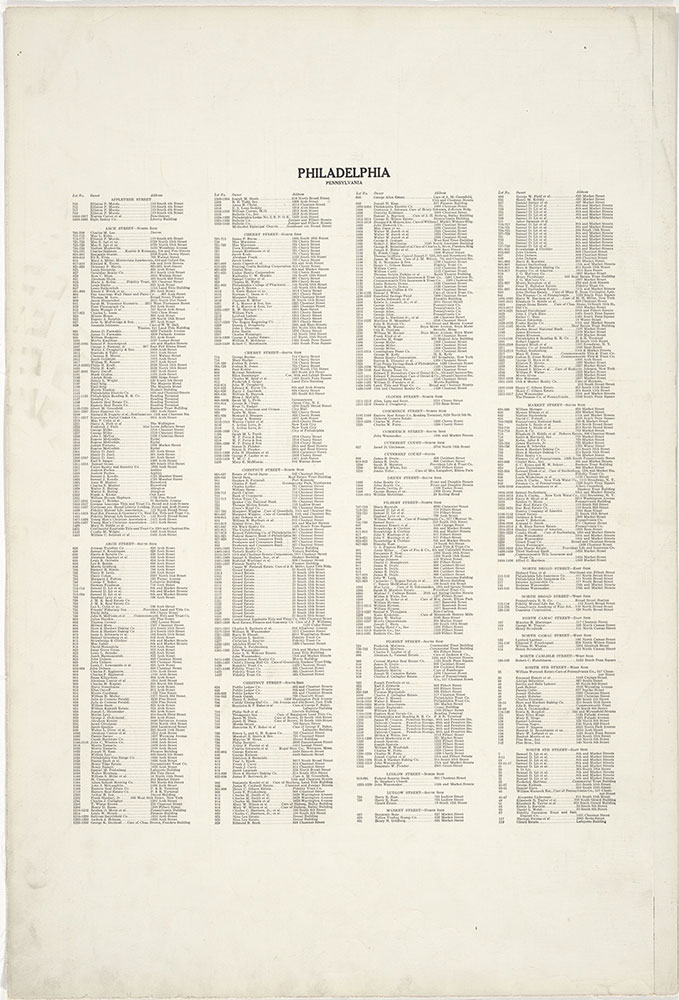 Nirenstein's Philadelphia Business Real Estate Locations [Center City], 1925, Property Owners