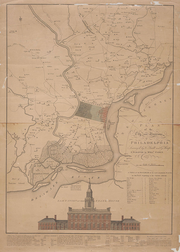 A Plan of the City and Environs of Philadelphia, 1777, Map