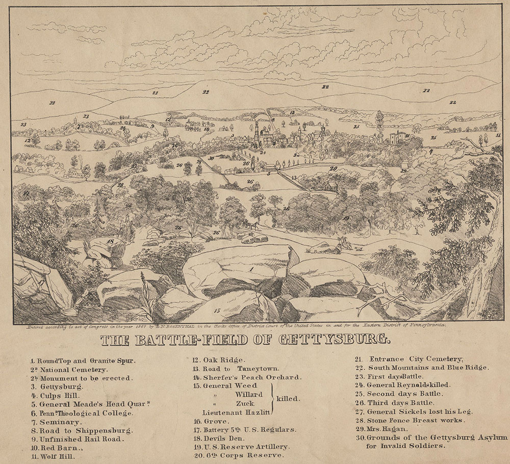 The Battle-Field of Gettysburg