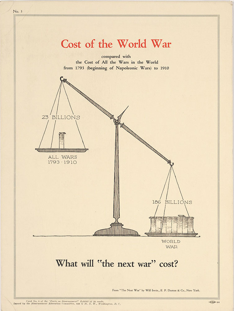 Cost of the World War, no.3