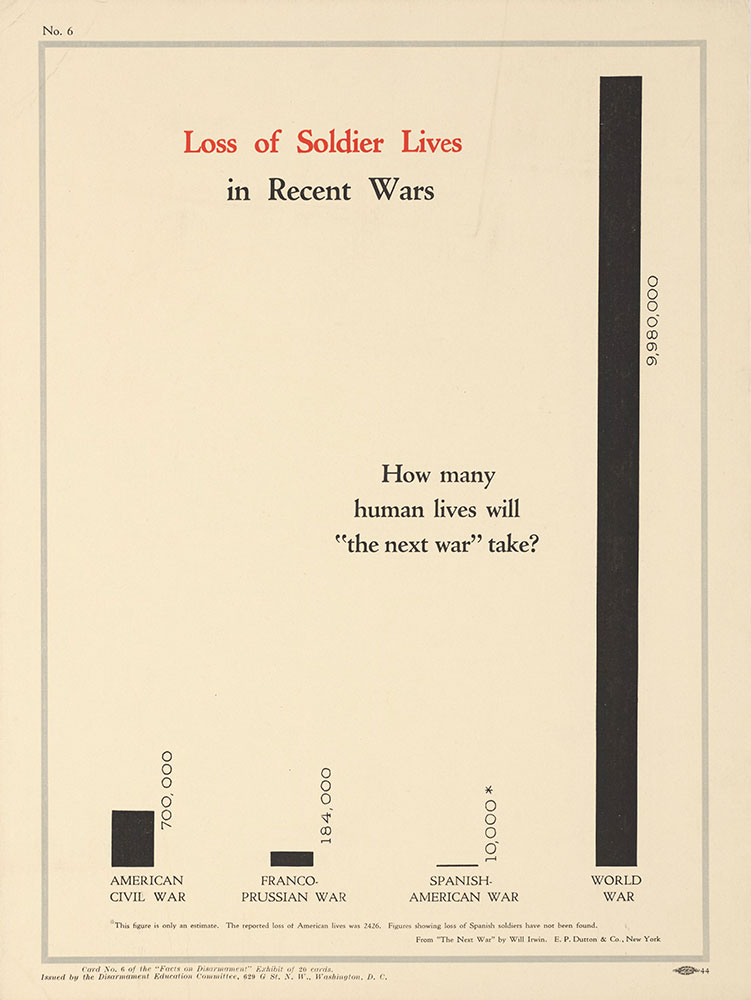 Loss of Soldiers Lives, No. 6